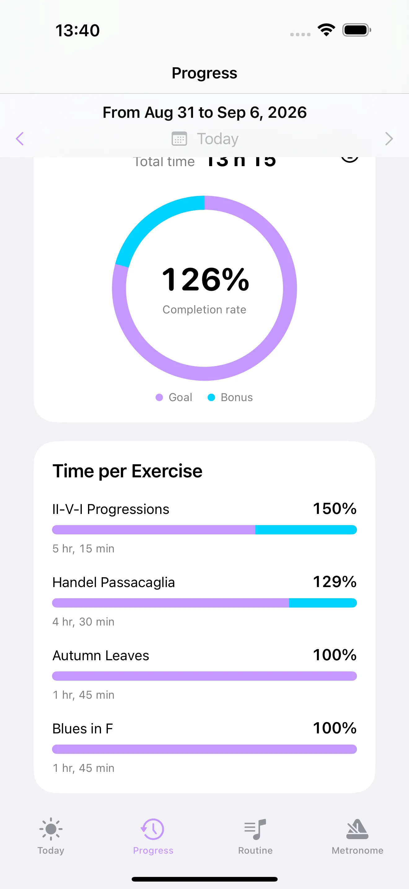 Weekly statistics view with practice totals and completion rate